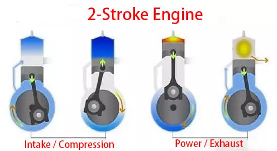 Arbejdsmekanismen for en 2-takts lille motor