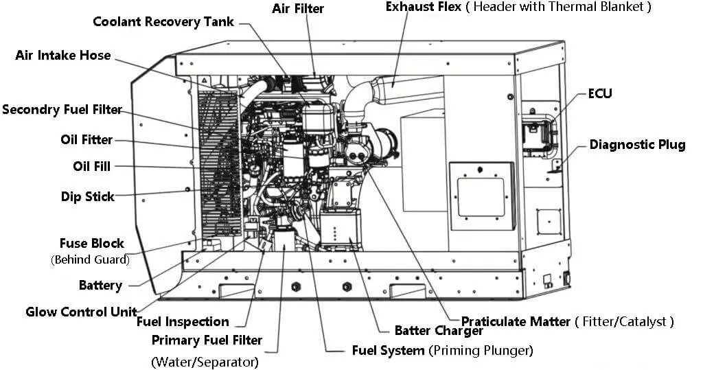 Generator.jpg:n pääkomponentit