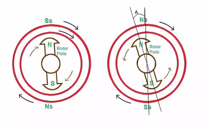 generátor-motor-lov-a-surging.jpg