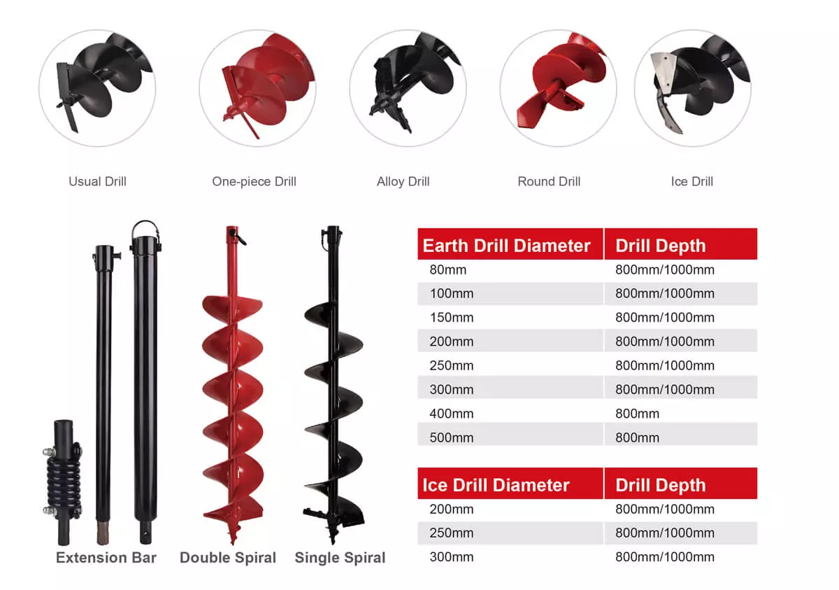 BISON-grondboor-bits.jpg