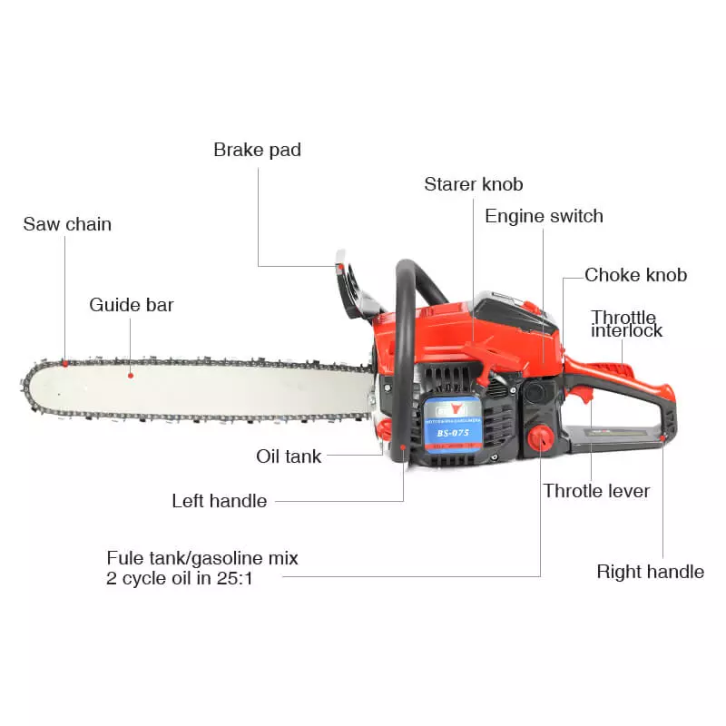 16 tuumaa-punainen-puutarha-chainsaw-details.jpg