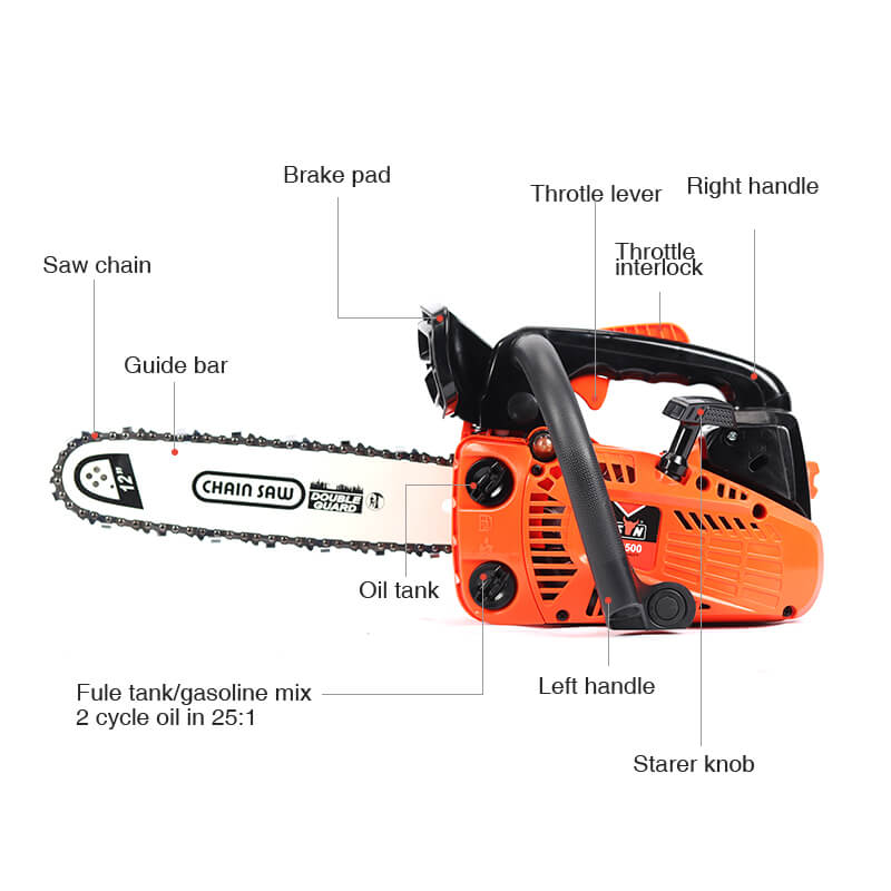 25-4cc-2-cycle-lightweight-chainsaw-details.jpg