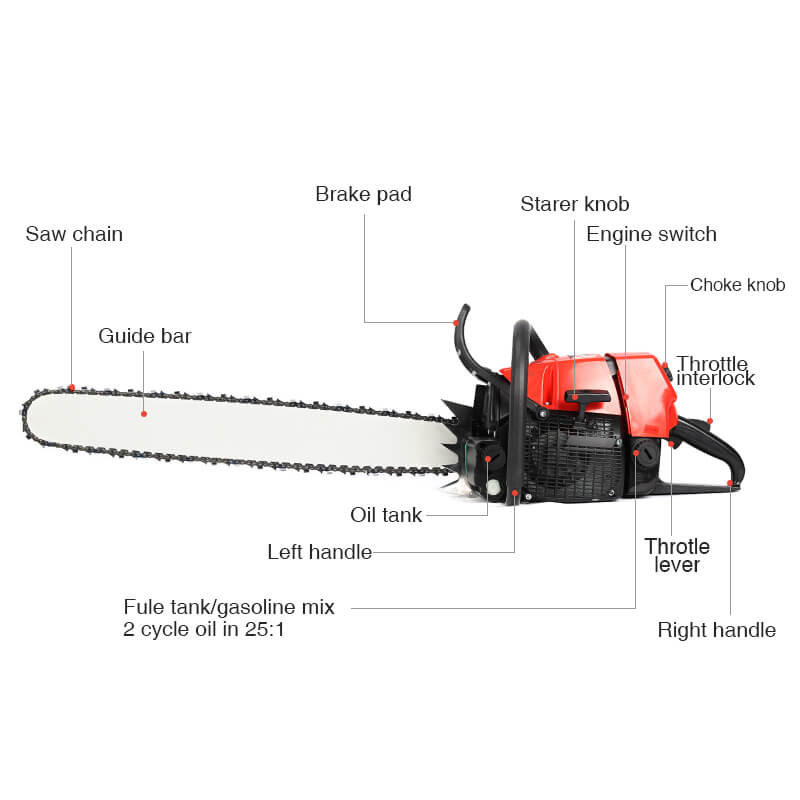 36-inch-high-power-chainsaw-with-extra-long-bars-details.jpg