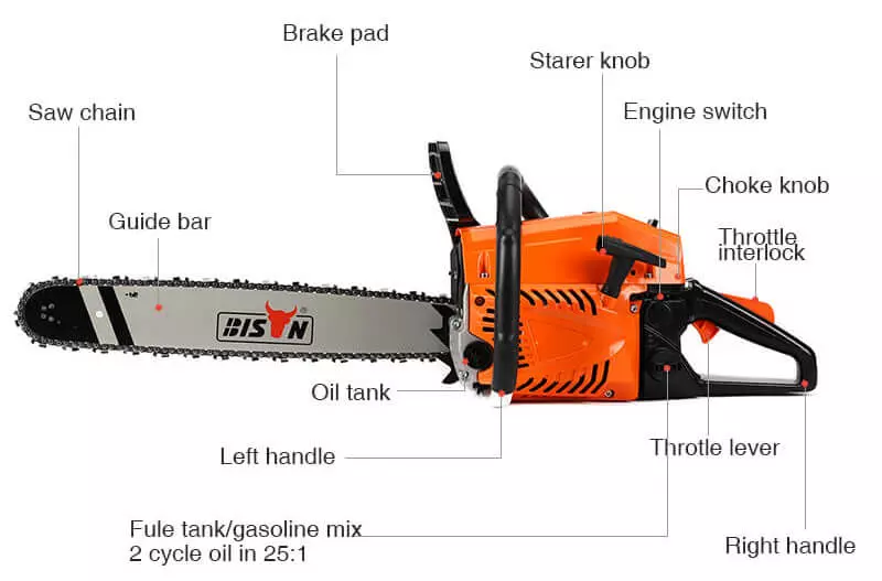 49-3cc-benzīna powered-logging-saw-details.jpg