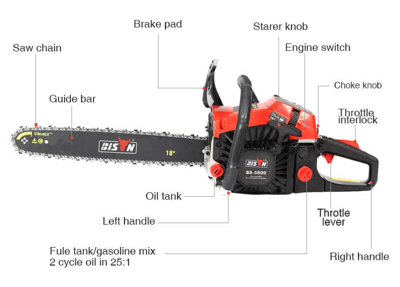 58cc-дешевые-коммерческие-газовые-бензопилы-details.jpg