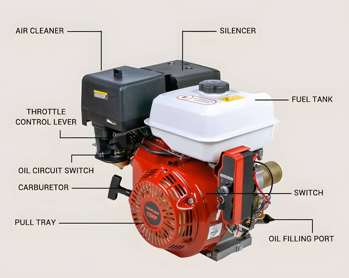 Wholesale horizontal engine from China factory | BISON