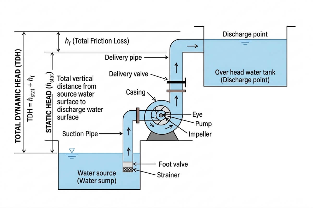 head-in-water-pump.jpg