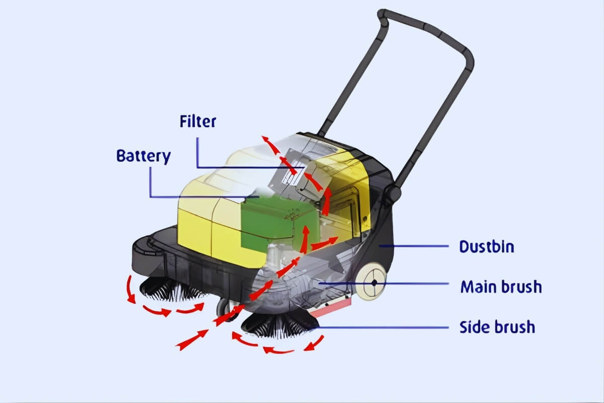 components-of-floor-sweeper.jpg
