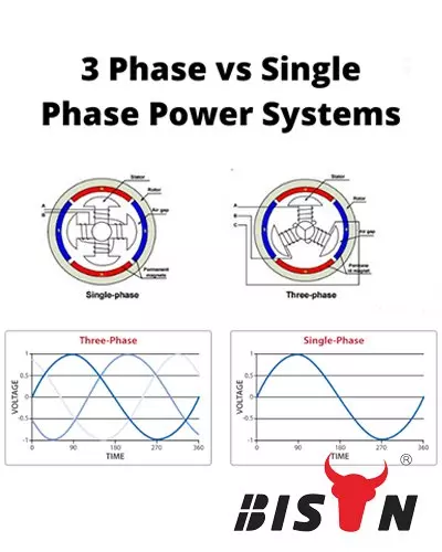 Single Phase vs. Three Phase Generator