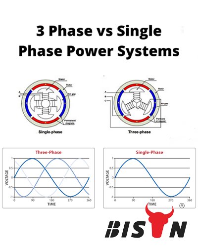 একক ফেজ বনাম তিন ফেজ জেনারেটর